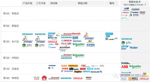 淺談數(shù)字化轉(zhuǎn)型的八點(diǎn)思考 軟件開發(fā)視角