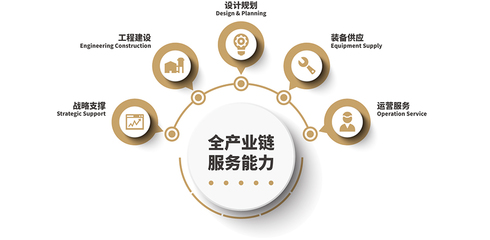 全產(chǎn)業(yè)鏈服務(wù)能力在軟件開發(fā)中的核心價值與實踐路徑