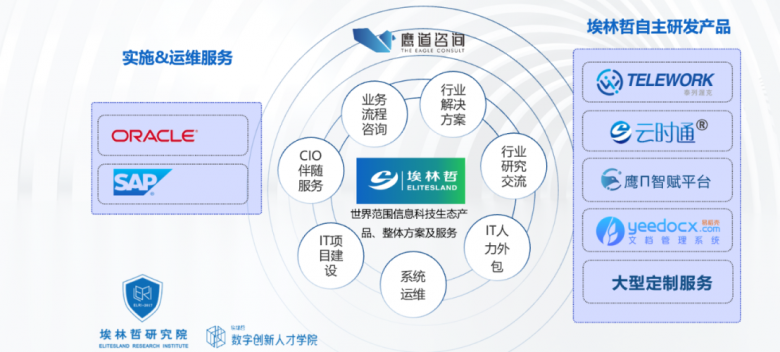 看埃林哲如何一步步把'客戶價值'做到極致