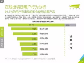 艾瑞咨詢《2016中國在線出境游市場研究報告》深度解讀 信息咨詢服務的價值重塑與增長引擎
